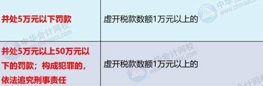 兼職會計要注意這個陷阱：虛開發票