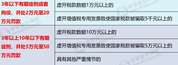 兼職會計要注意這個陷阱：虛開發票