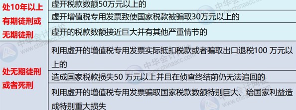 兼職會計要注意這個陷阱：虛開發票