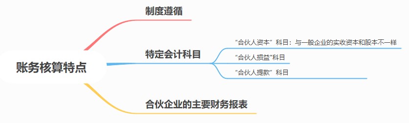 合伙人賬務(wù)核算要點(diǎn)，速看！