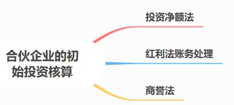 合伙人賬務(wù)核算要點(diǎn)，速看！