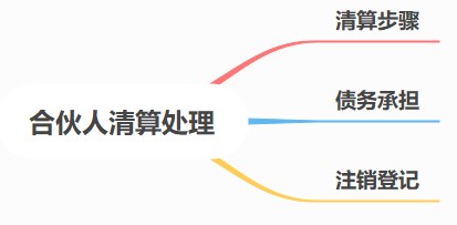合伙人賬務(wù)核算要點(diǎn)，速看！