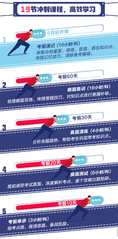 中級會計做題效果不理想？別盲目做題 還要研究和總結搭技巧！