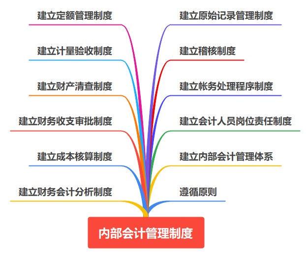 會計入門！內部會計管理制度