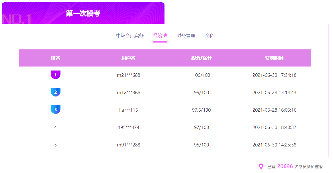 號外！中級會計第一次模考19點截止！！就等你了！