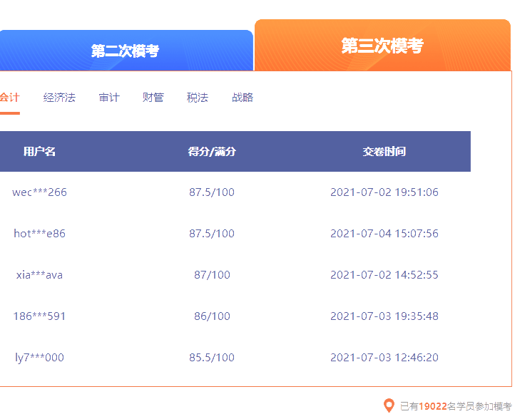 《會計》注會萬人模考三模成績展示