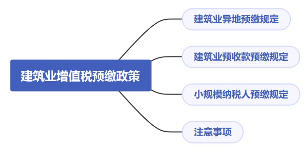 建筑業增值稅預繳政策解析，快來收藏！