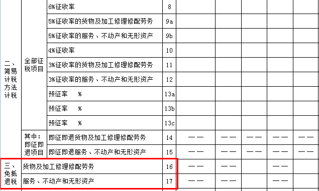 生產企業出口貨物增值稅申報表如何填？什么時候填？