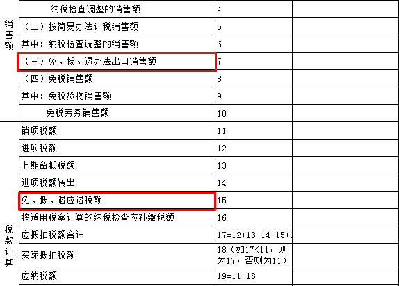 生產企業出口貨物增值稅申報表如何填？什么時候填？