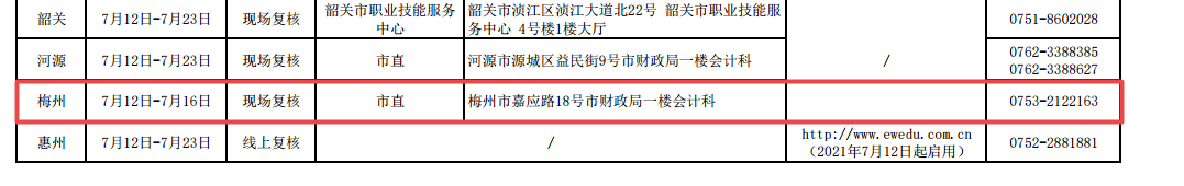 廣東梅州2021年高級會(huì)計(jì)師考后資格復(fù)核通知