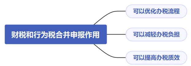 財產和行為稅合并申報，你該知道這些！