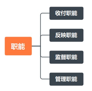 出納工作基礎知識！助您快速上崗！