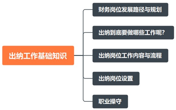 出納工作基礎知識！助您快速上崗！