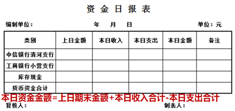 資金報(bào)表的編制及出納工作交接，干貨！