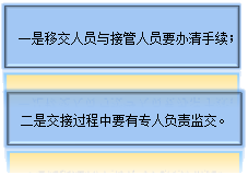 資金報(bào)表的編制及出納工作交接，干貨！