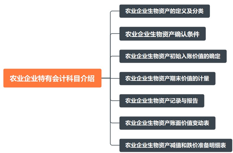 農業企業特有會計科目介紹