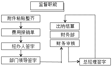 零基礎(chǔ)！會計基礎(chǔ)知識簡介，必知！