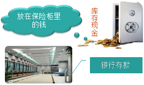 零基礎(chǔ)！會計基礎(chǔ)知識簡介，必知！