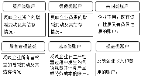 零基礎(chǔ)！會計基礎(chǔ)知識簡介，必知！