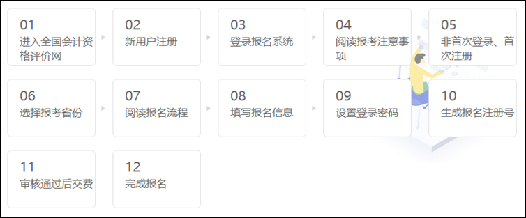 2022年湖南湘潭會計初級考試報名時間是？