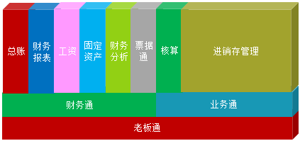 零基礎！掌握會計電算化實操
