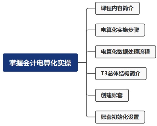 零基礎！掌握會計電算化實操