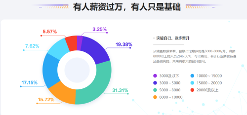 會計晉升難？漲薪難？如何突破現狀搶占高薪名額？