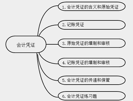 新手會(huì)計(jì)實(shí)操入門不能錯(cuò)過的知識(shí)點(diǎn)！