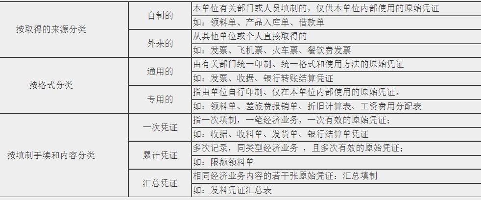 新手會(huì)計(jì)實(shí)操入門不能錯(cuò)過的知識(shí)點(diǎn)！