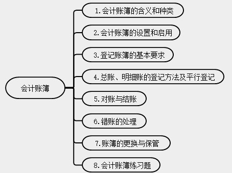 新手會(huì)計(jì)實(shí)操入門不能錯(cuò)過的知識(shí)點(diǎn)！