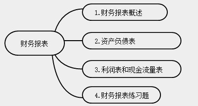 新手會(huì)計(jì)實(shí)操入門不能錯(cuò)過的知識(shí)點(diǎn)！
