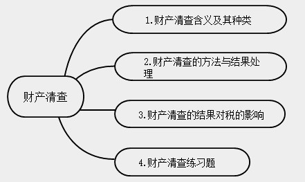 新手會(huì)計(jì)實(shí)操入門不能錯(cuò)過的知識(shí)點(diǎn)！