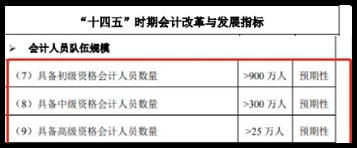 為什么要報考中級會計職稱呢？一起來看下~