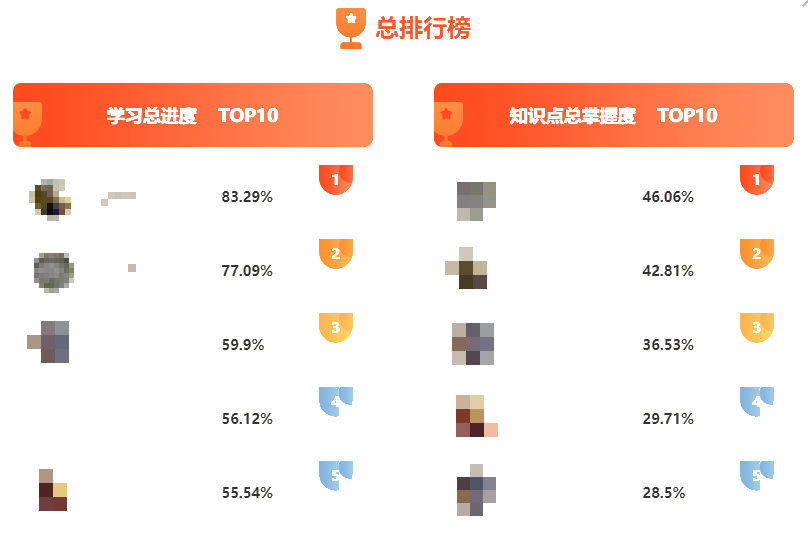 考生提問(wèn)：注會(huì)考前沖刺 AI智能學(xué)習(xí)班有用嗎？