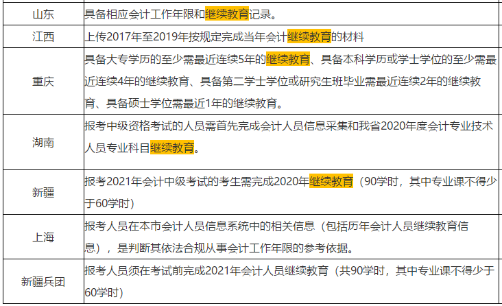 一定要做這件事！繼續(xù)教育影響中級(jí)會(huì)計(jì)報(bào)名 通過(guò)可折算學(xué)分             