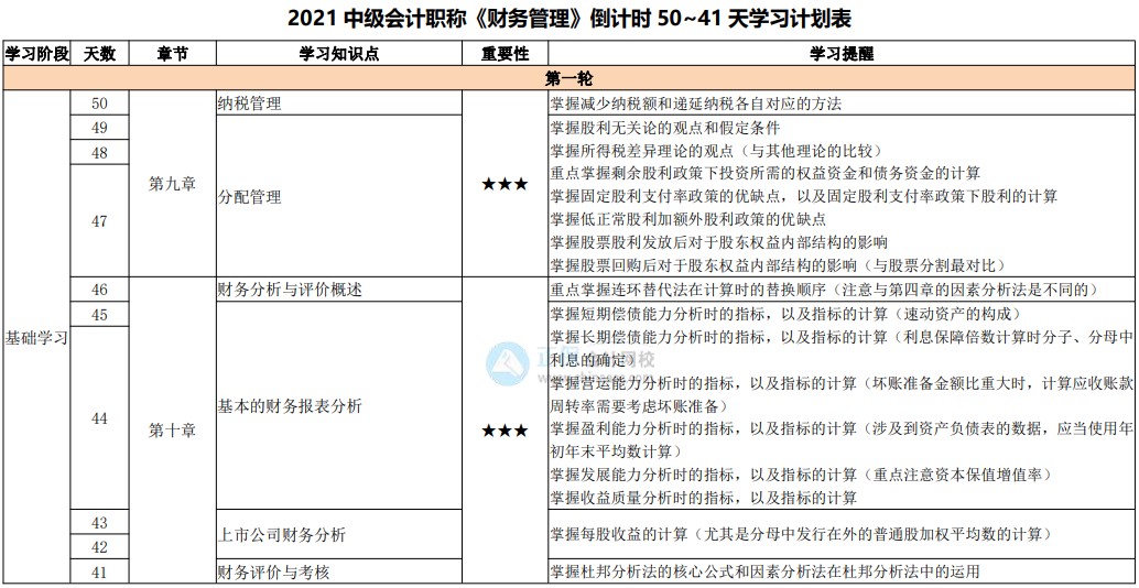 備考天數跌破50！2021中級會計考試倒計時50-41天計劃表