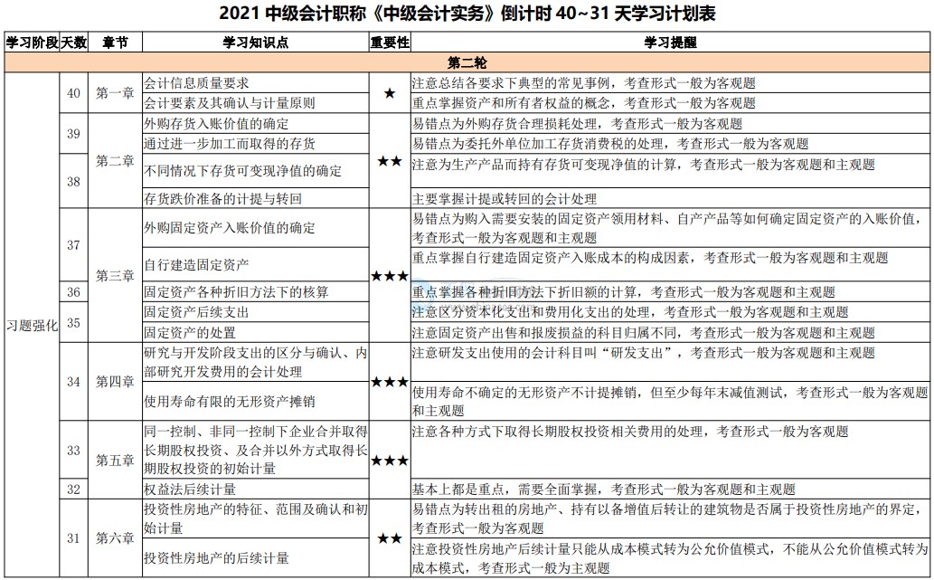 網校陪學不停歇！2021中級會計考試倒計時40-31天計劃表