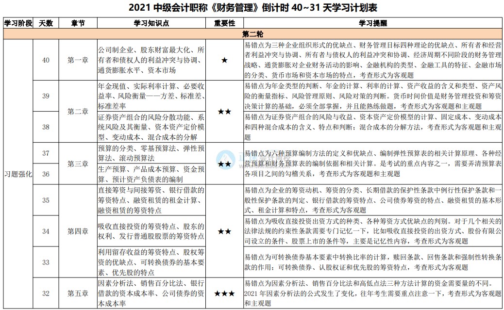 網校陪學不停歇！2021中級會計考試倒計時40-31天計劃表