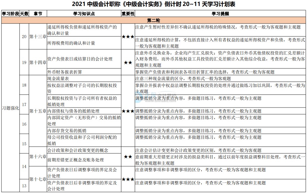 臨考大作戰！2021中級會計考試倒計時20-11天計劃表