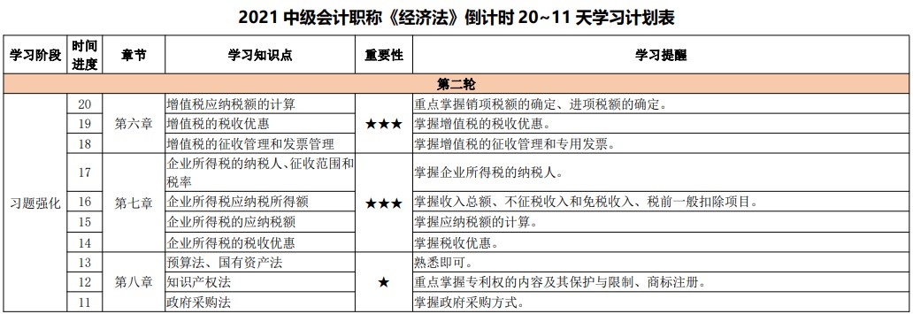 臨考大作戰！2021中級會計考試倒計時20-11天計劃表