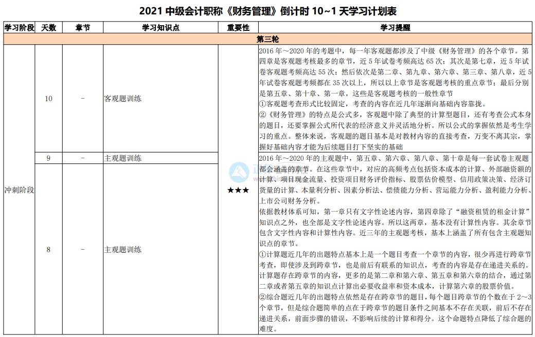 最后10天沖刺！2021中級會計(jì)考試倒計(jì)時(shí)10-1天計(jì)劃表