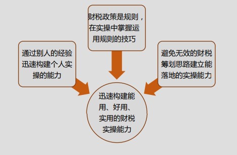 速看！初級(jí)會(huì)計(jì)上崗必懂的實(shí)操知識(shí)