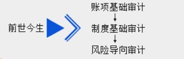 新手入門，怎樣快速了解審計基礎？