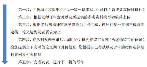 在中小企業(yè)工作 如何寫(xiě)出讓人眼前一亮的高會(huì)評(píng)審論文呢？