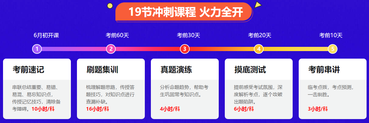 百分的秘密：別說中級會計實務太難、經濟法記不住、財務管理公式多