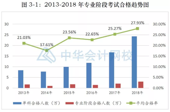 考前倒計時~考試心態(tài)你調(diào)整好了嗎！這些疑惑你是否也有？