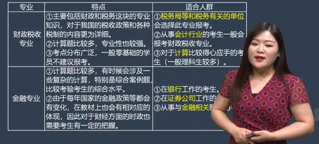 經濟師報考專業(yè)如何選擇2？