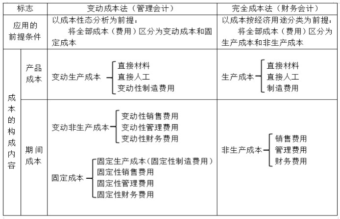 實務應用！本量利分析在煤炭企業經營管理中的應用舉例