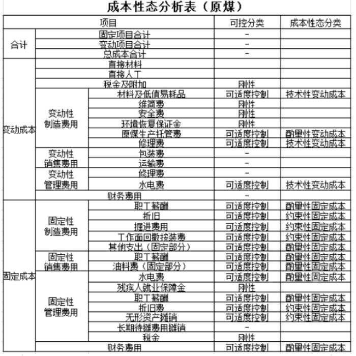 實務應用！本量利分析在煤炭企業經營管理中的應用舉例