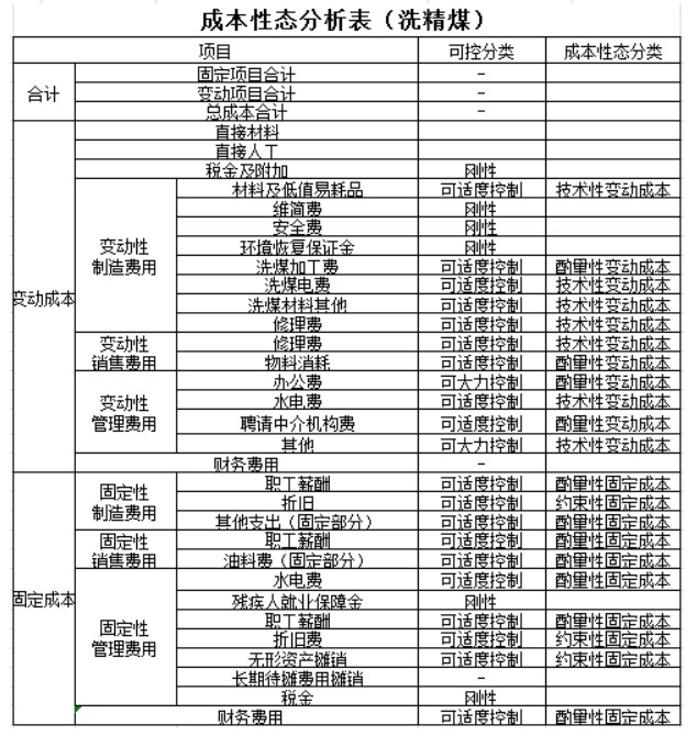 實務應用！本量利分析在煤炭企業經營管理中的應用舉例